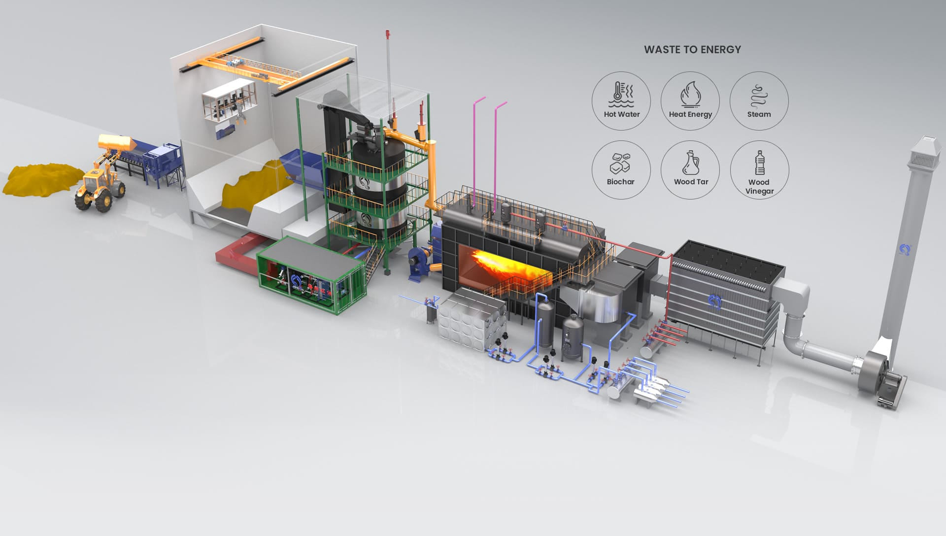Biomass Gasification For Boiler System